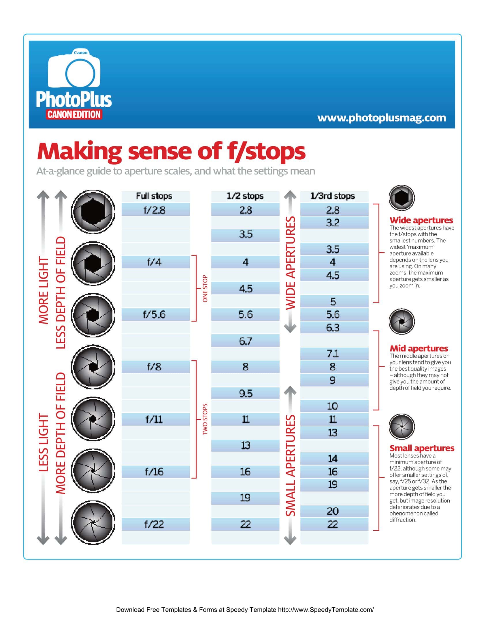 Free Printable FStop Chart Templates [PDF] Full Stops, Shutter Speed