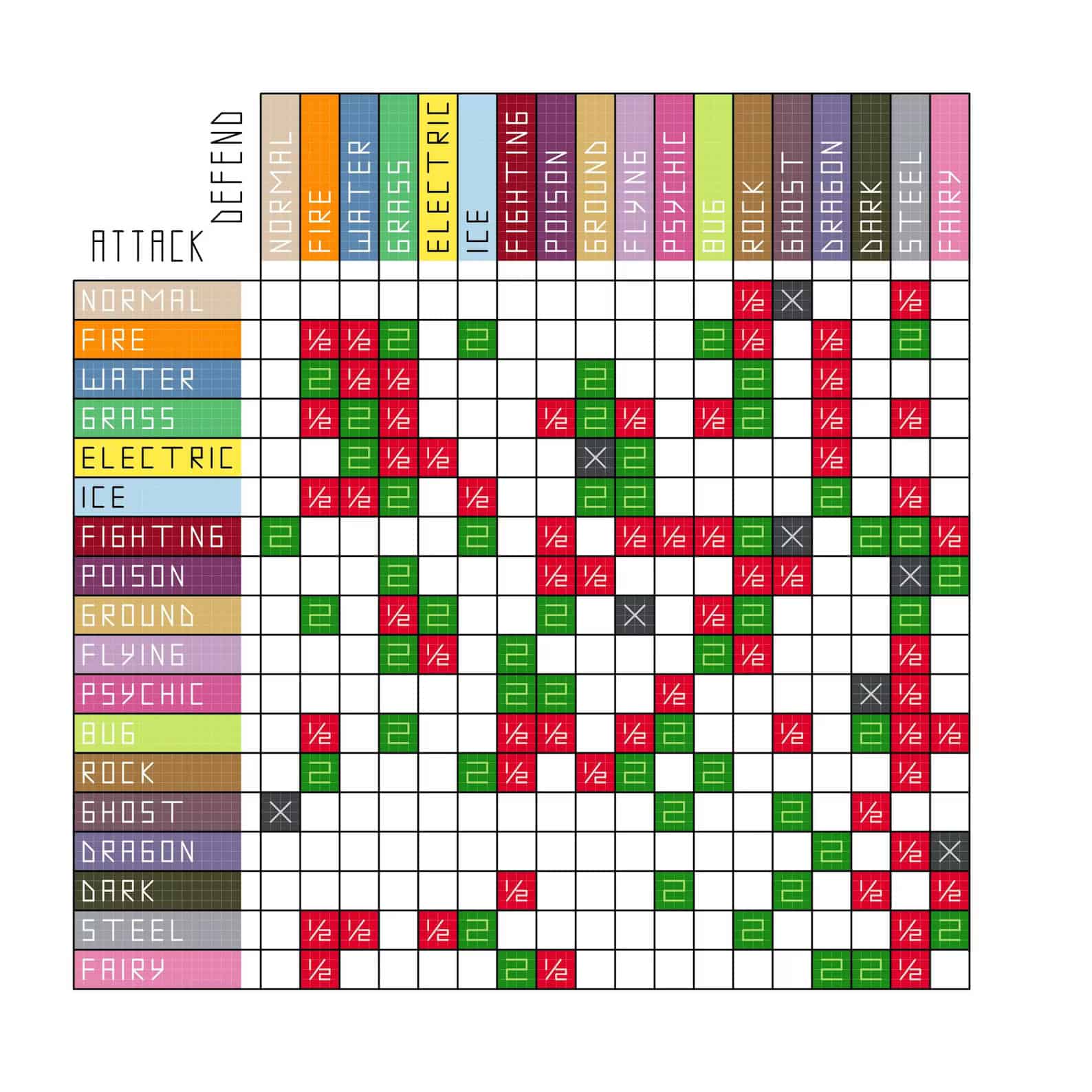 Complete Pok mon Type Chart Weakness Guide 2025 Update For Complete Pok mon Type Chart Weakness Guide 2025 Update For
