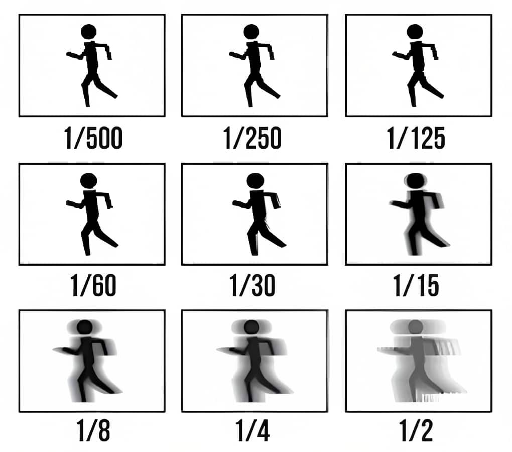 Free Printable Comprehensive Shutter Speed Chart For Perfect Photography
