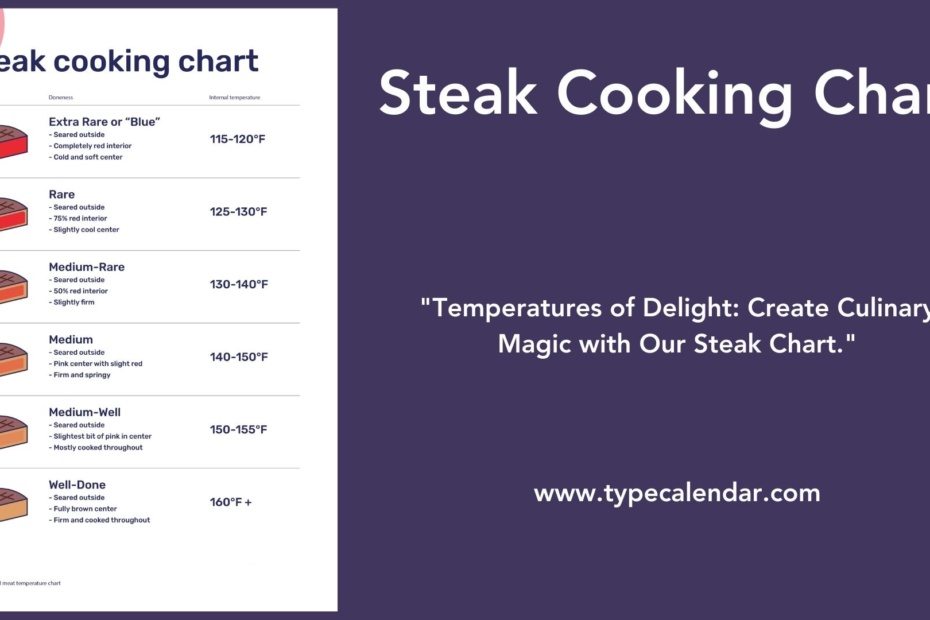Steak Cooking Chart
