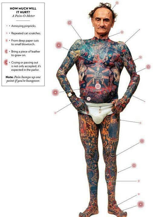 Tattoo Pain Chart Word Tattoo Pain Chart Word