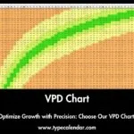 VPD Chart