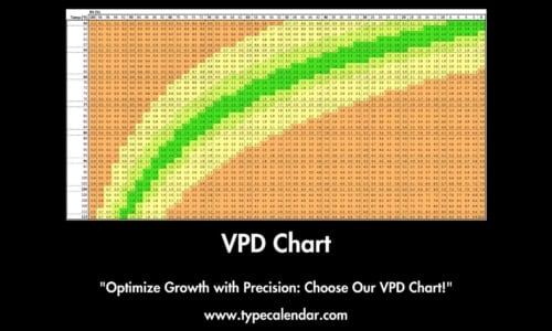 22 Free Printable VPD Chart [PDF]