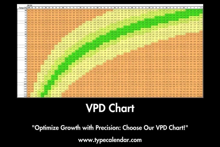 Charts amp Graphs Type Calendar - VPD Chart 930x620