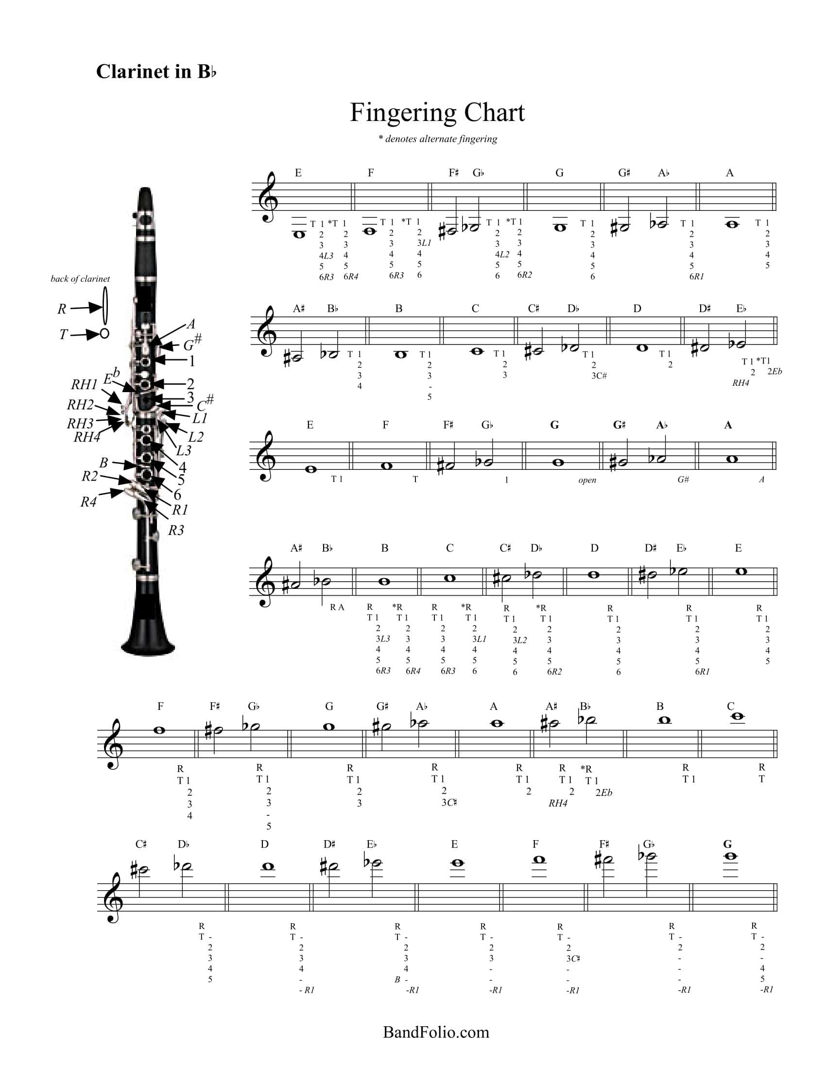 Free Printable Clarinet Fingering Charts PDF Altissimo Free Printable Clarinet Fingering Charts PDF Altissimo