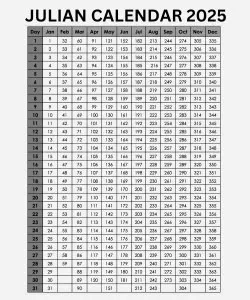 Julian Calendar 2025: Today's Julian Date Converter