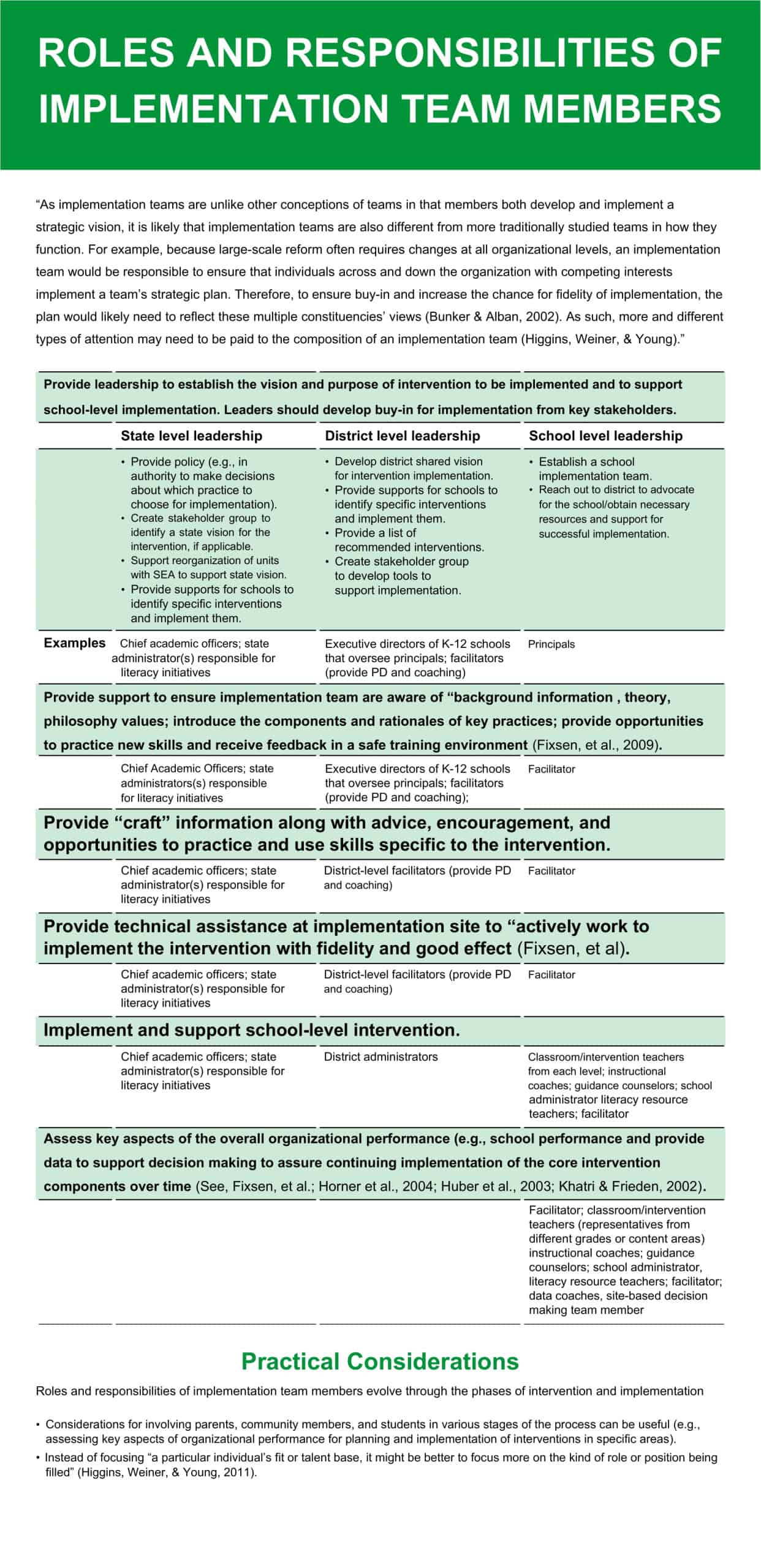 Blank Roles And Responsibilities Template Blank Roles And Responsibilities Template