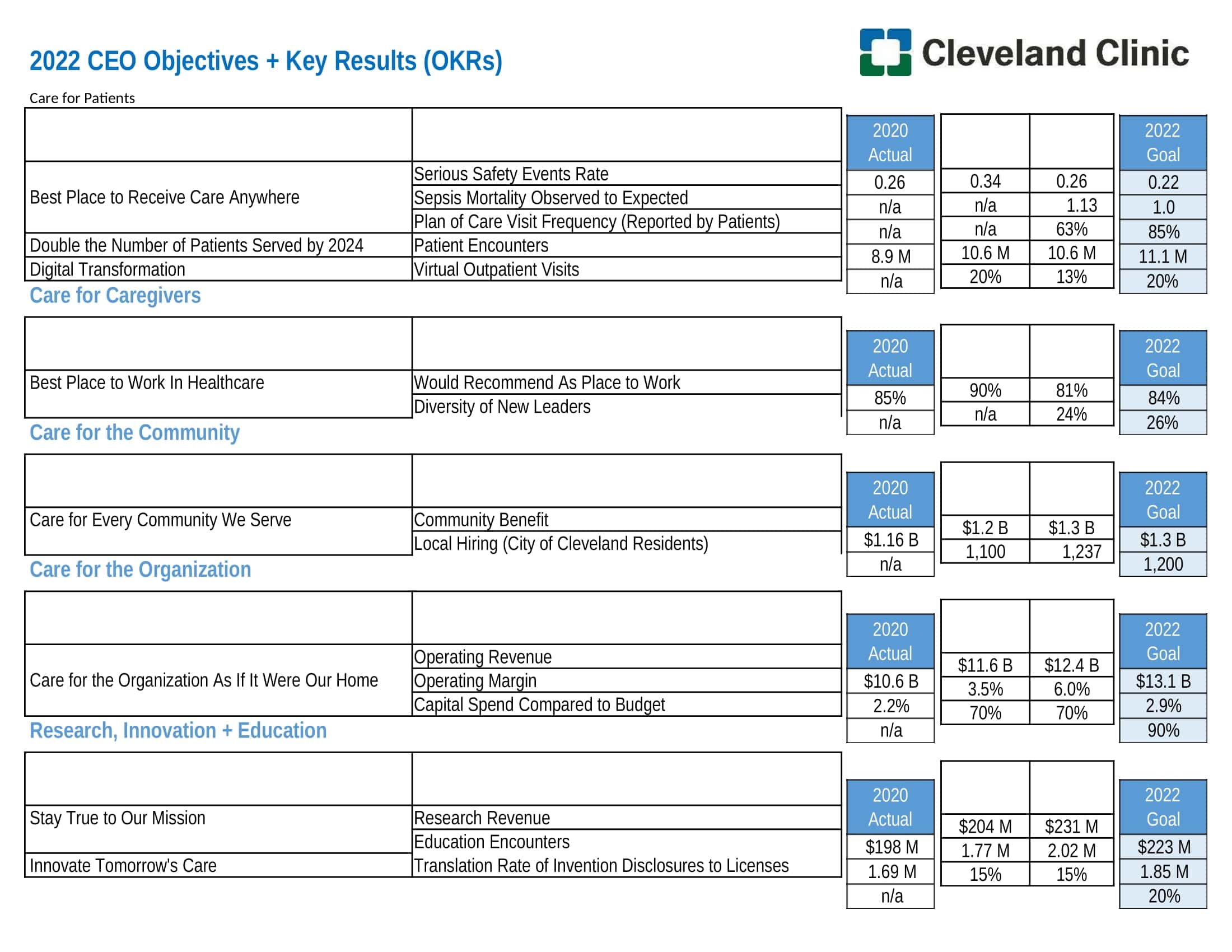 Framework Free Okr Template Framework Free Okr Template