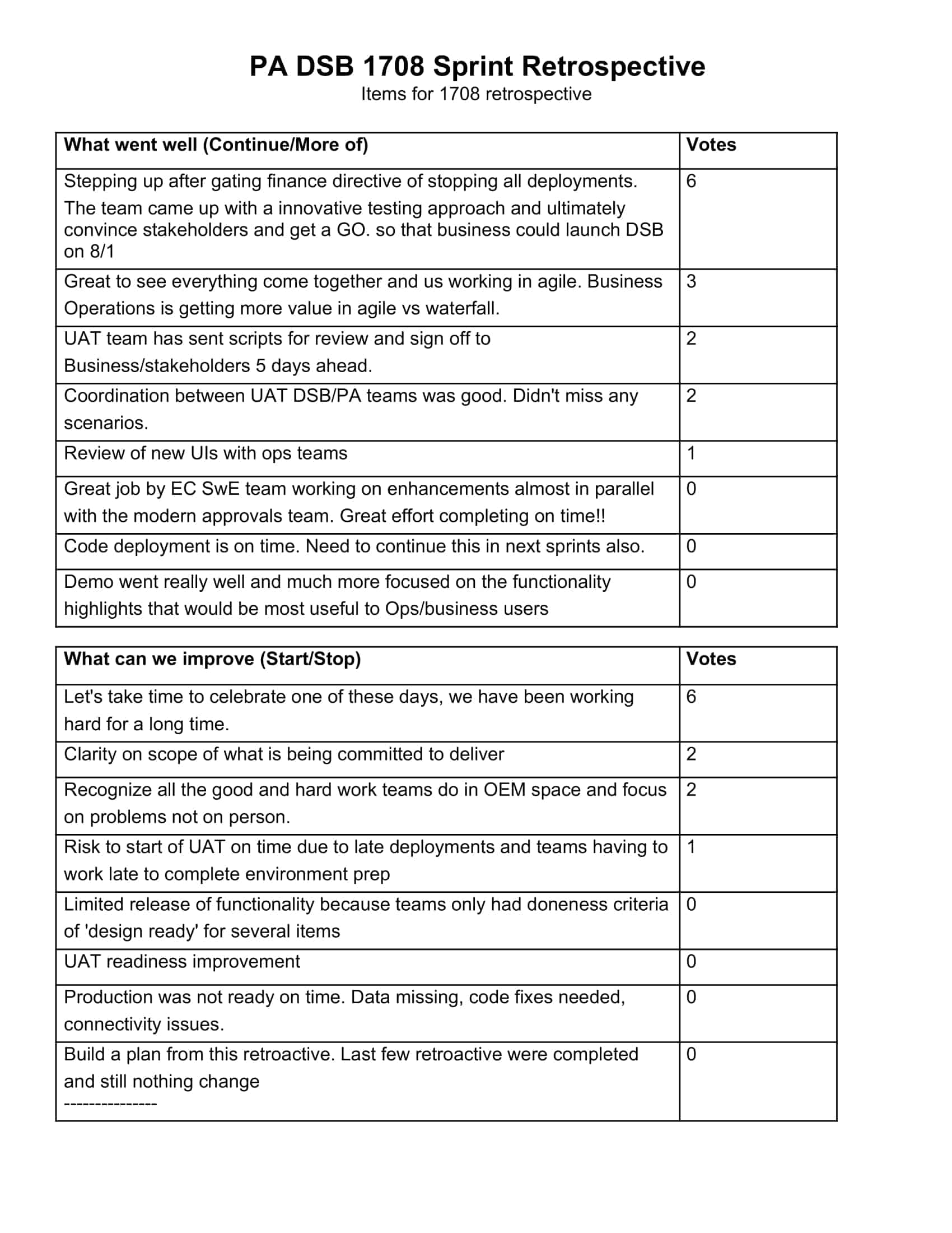 45+ Free Printable Agile Retrospective Templates [Excel]