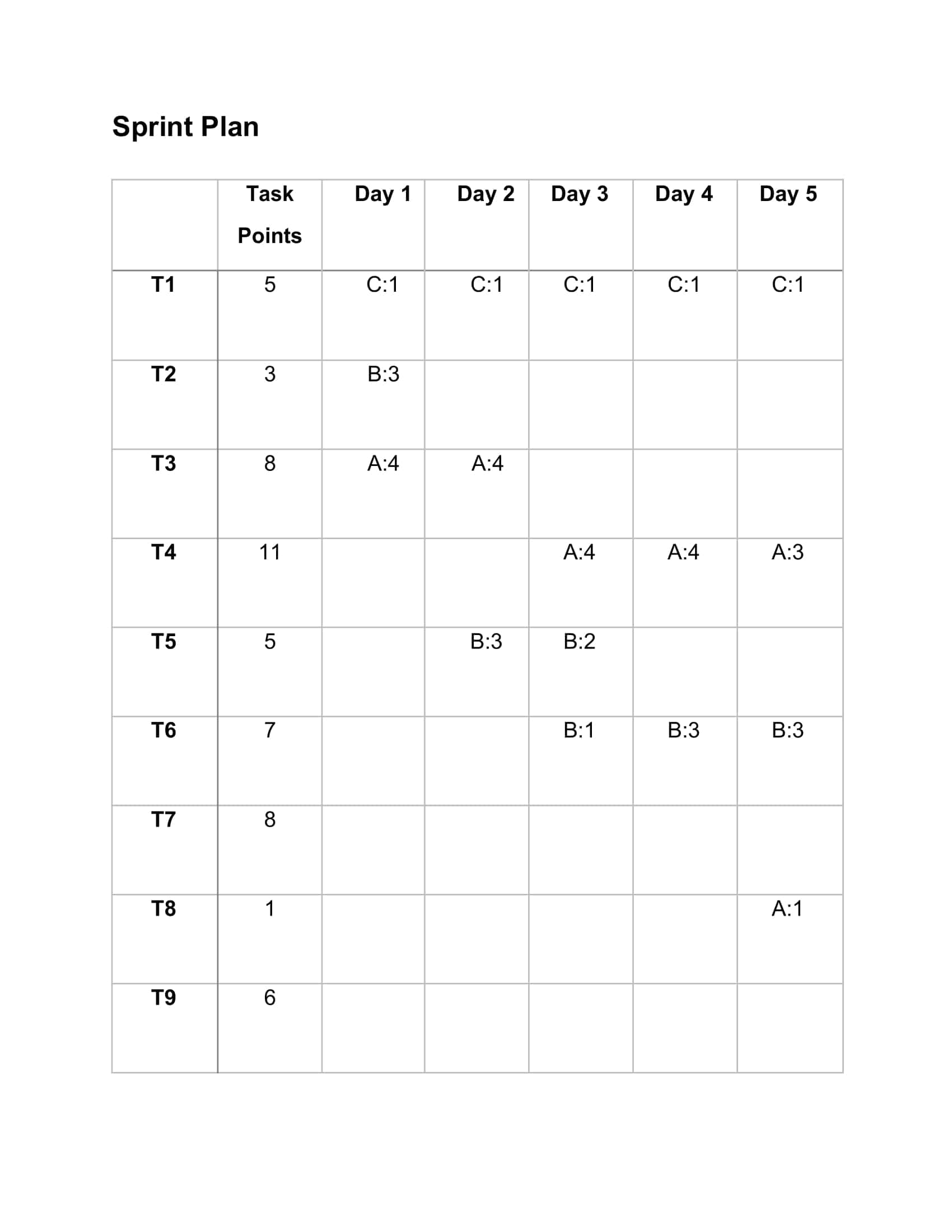 Pdf Sprint Planning Template Pdf Sprint Planning Template