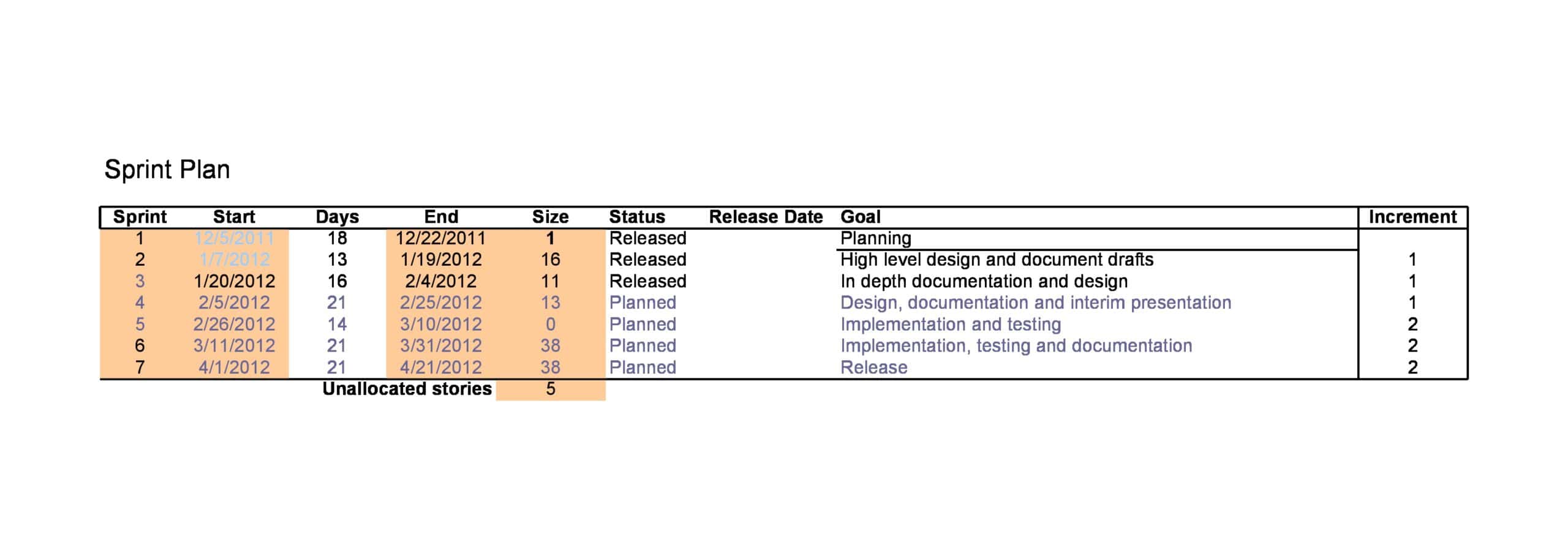 Printable Word Sprint Planning Template Printable Word Sprint Planning Template