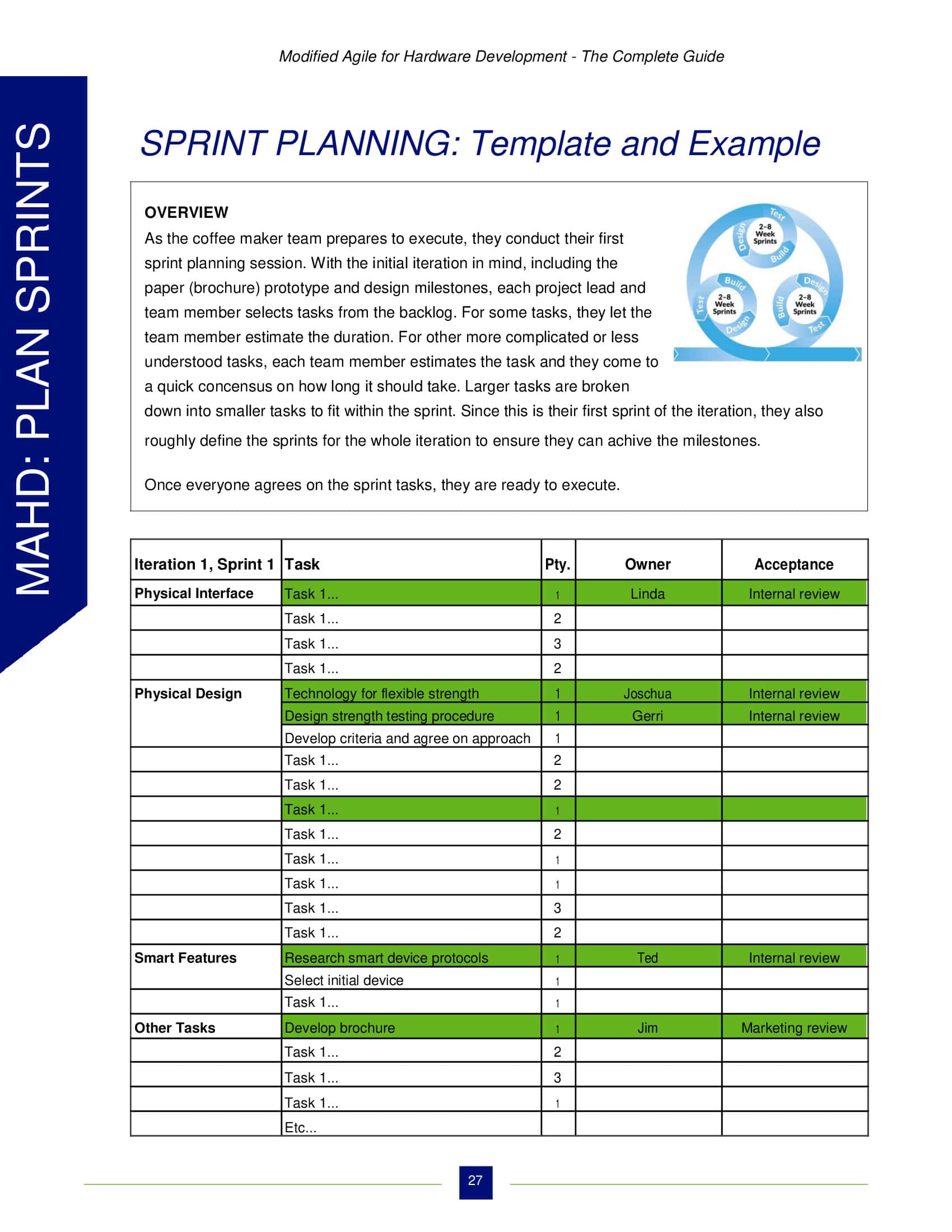 Sprint Planning Template Pdf Sprint Planning Template Pdf
