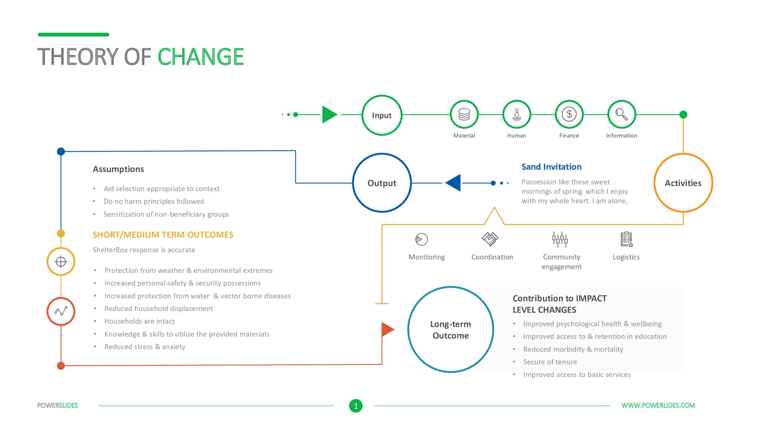 Theory Of Change Template Blank Theory Of Change Template Blank