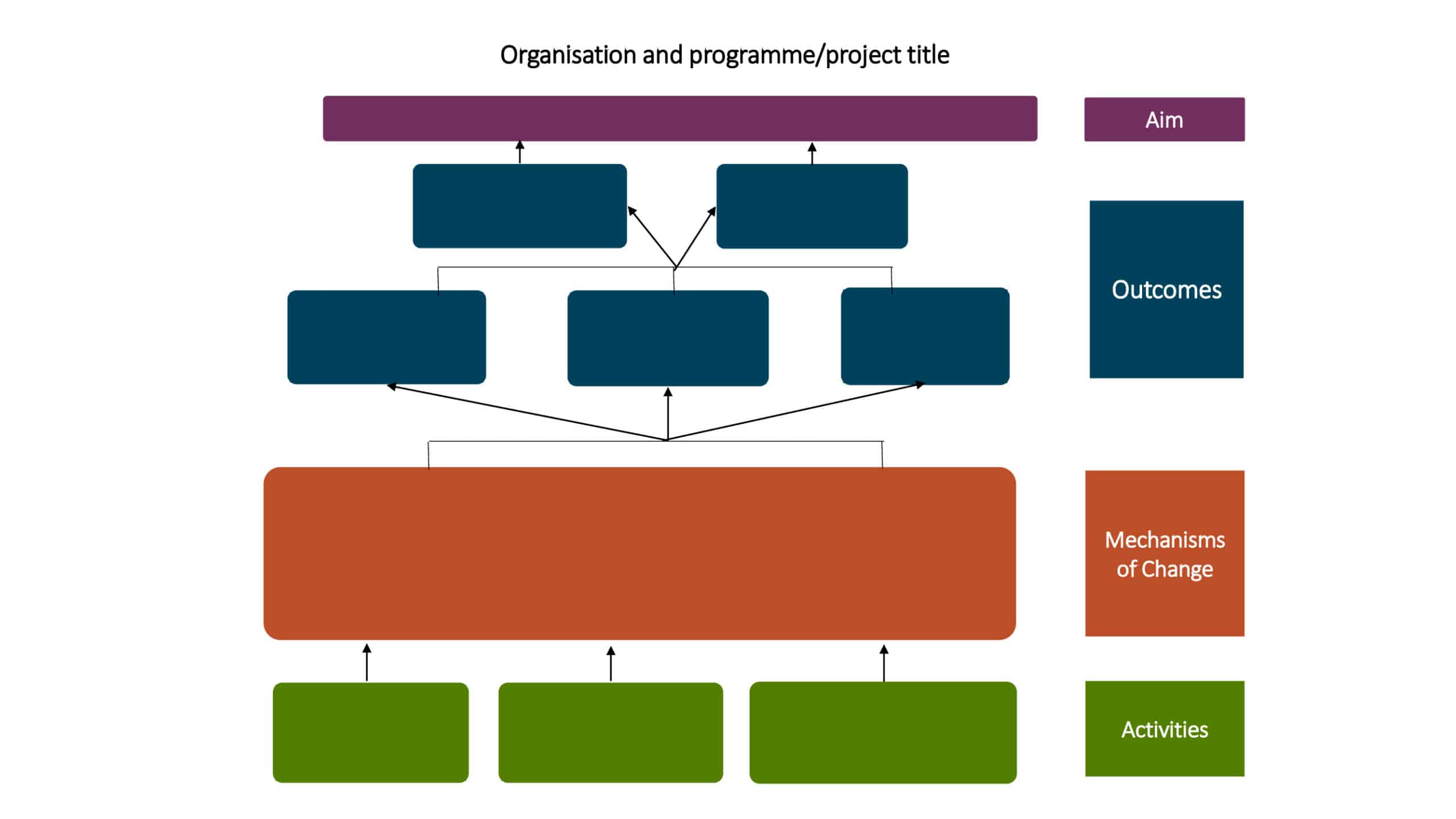 Theory Of Change Template Powerpoint Theory Of Change Template Powerpoint