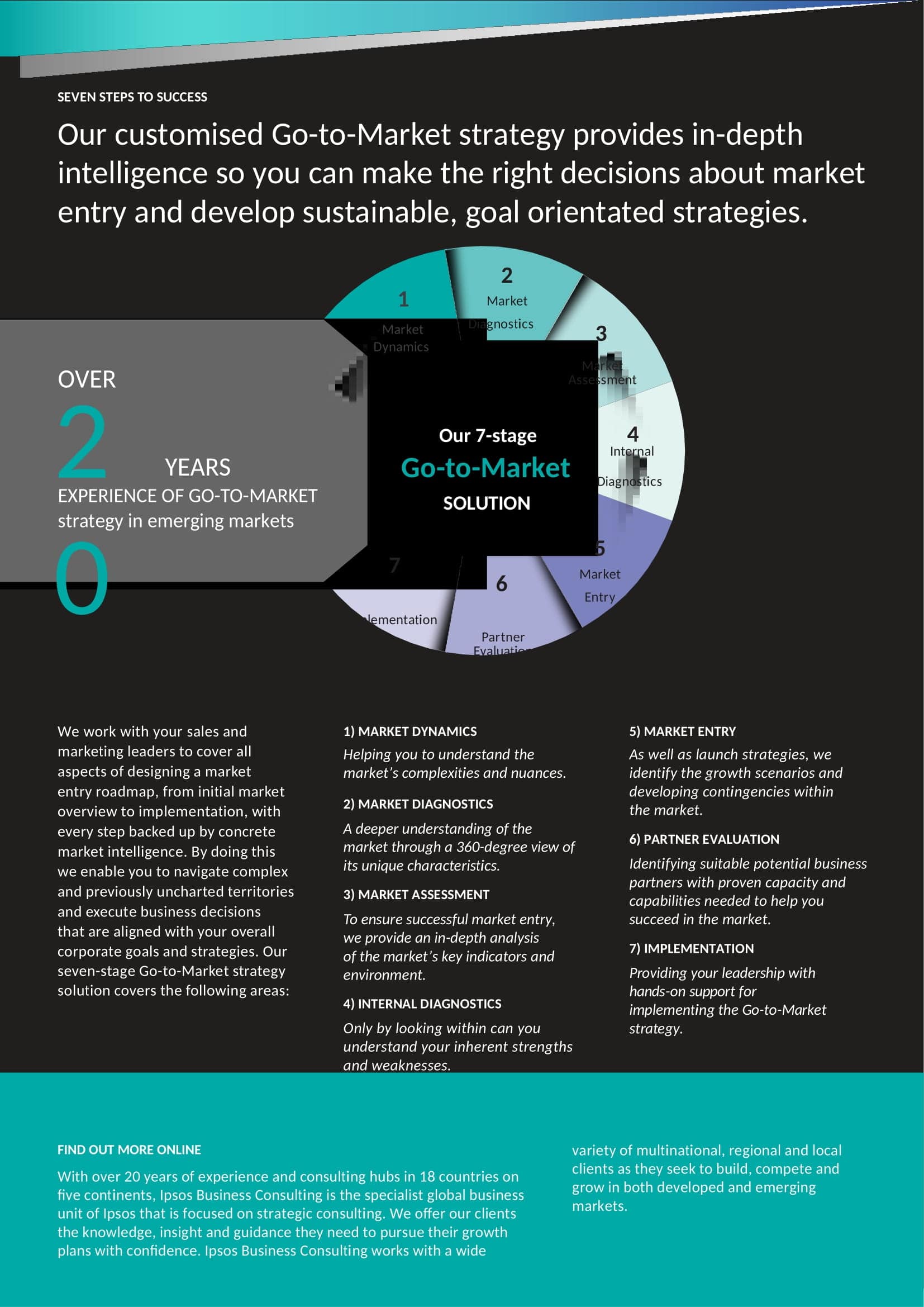 Best Powerpoint Go To Market Strategy Template Best Powerpoint Go To Market Strategy Template
