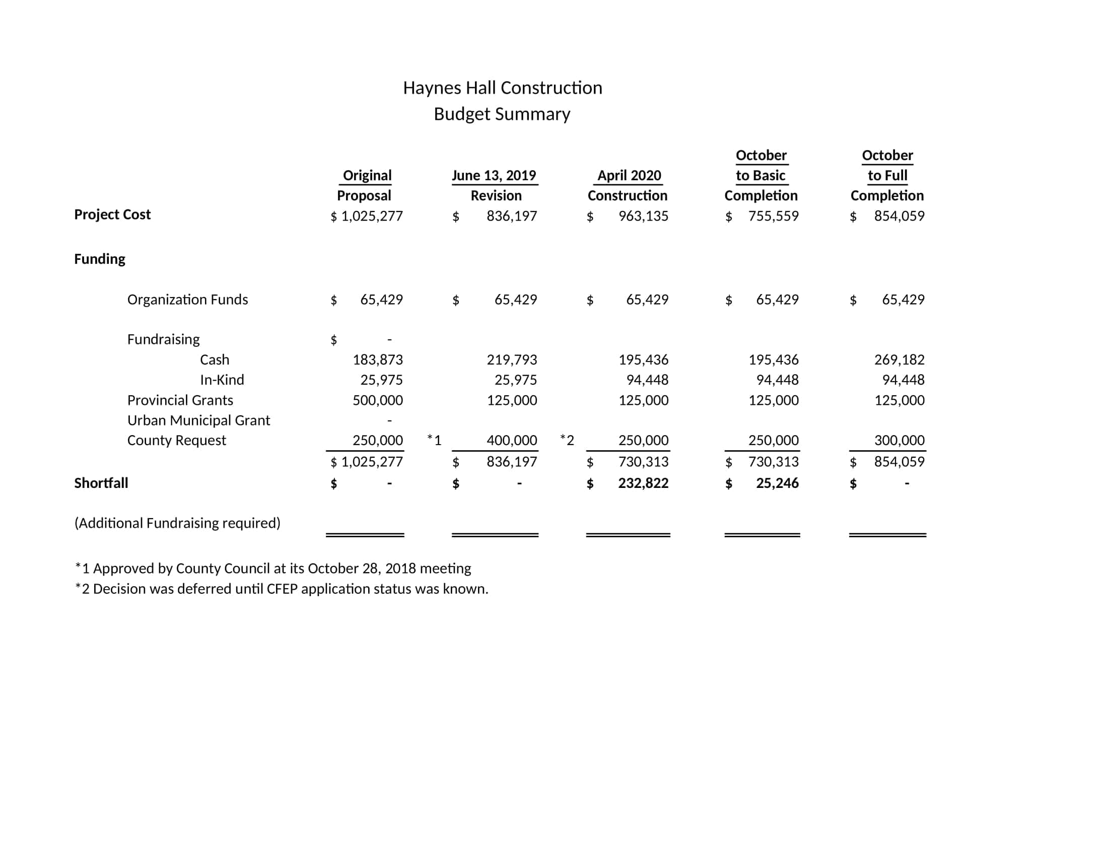 Construction Budget Download Pdf Construction Budget Download Pdf
