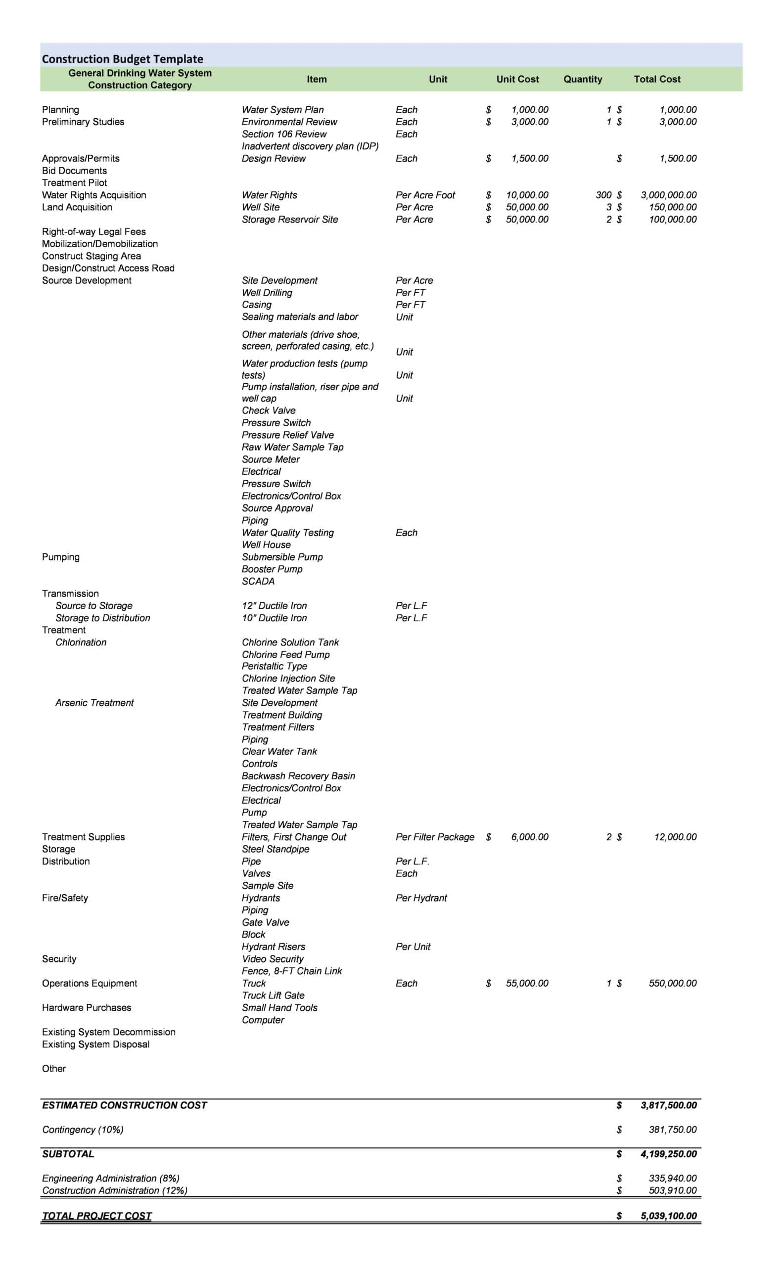 Construction Budget Example Construction Budget Example
