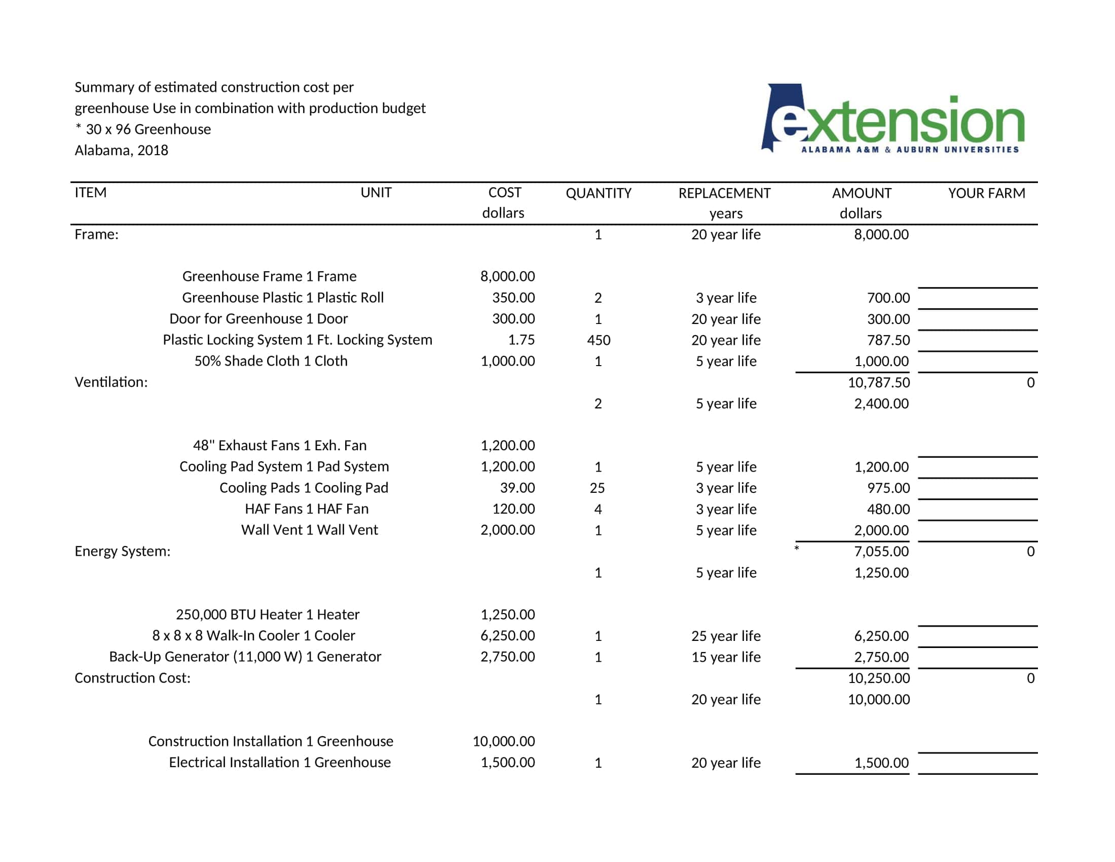 Construction Budget Simple Construction Budget Simple