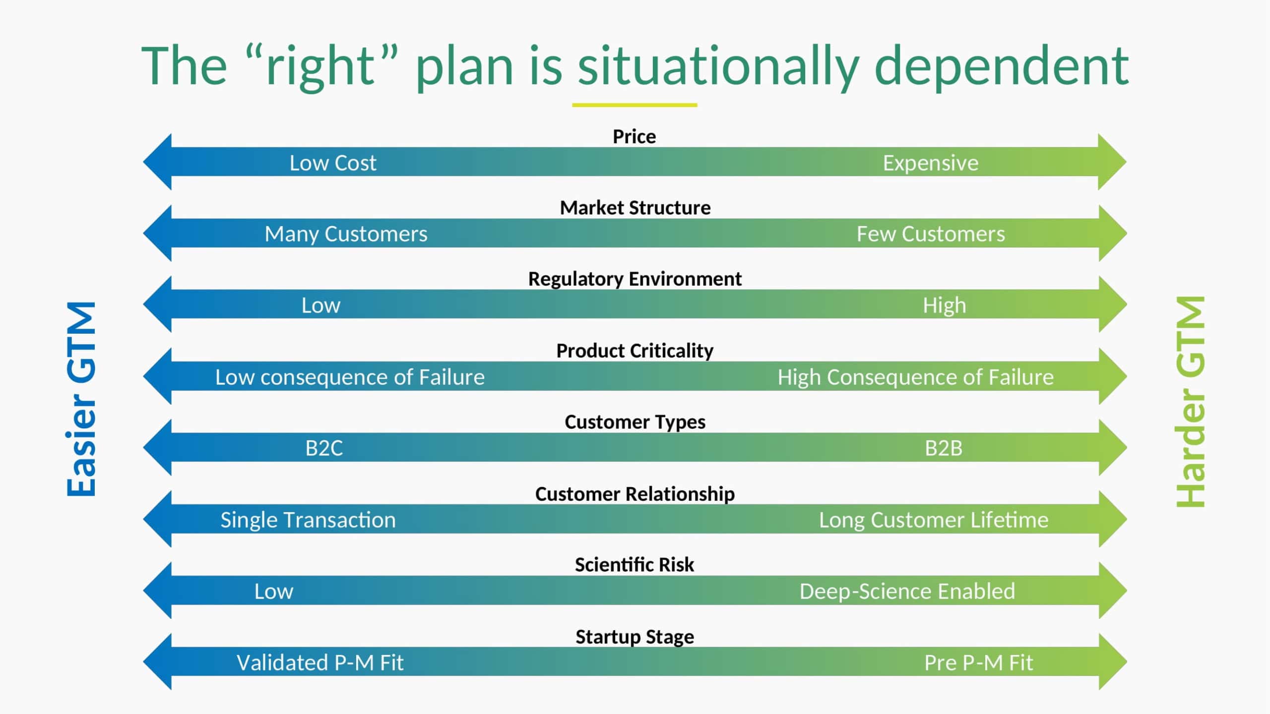 Editable Excel Go To Market Strategy Template Editable Excel Go To Market Strategy Template