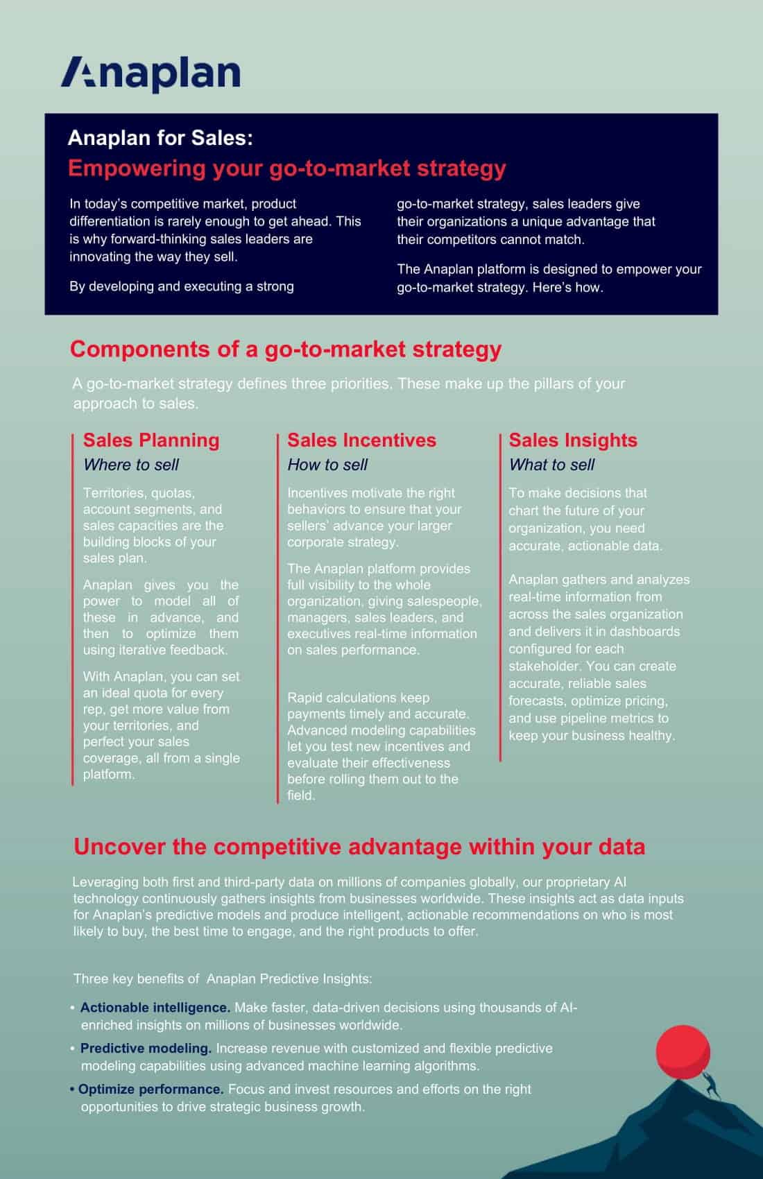 Editable Powerpoint Go To Market Strategy Template Editable Powerpoint Go To Market Strategy Template