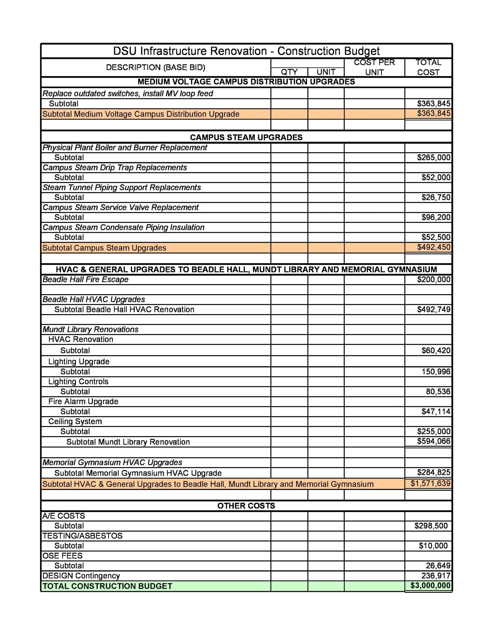Fillable Construction Budget Fillable Construction Budget