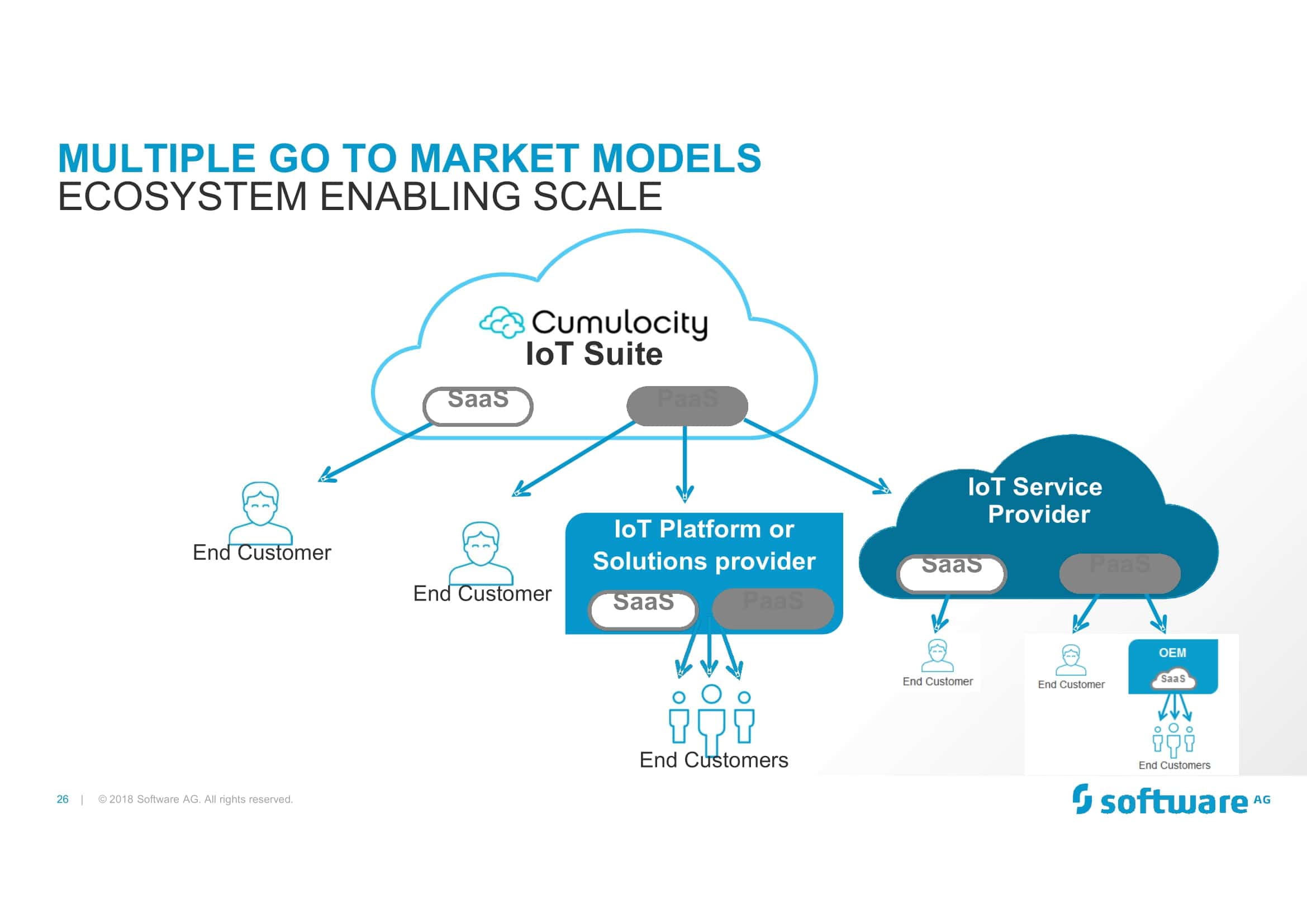Fillable Pdf Go To Market Strategy Template Fillable Pdf Go To Market Strategy Template