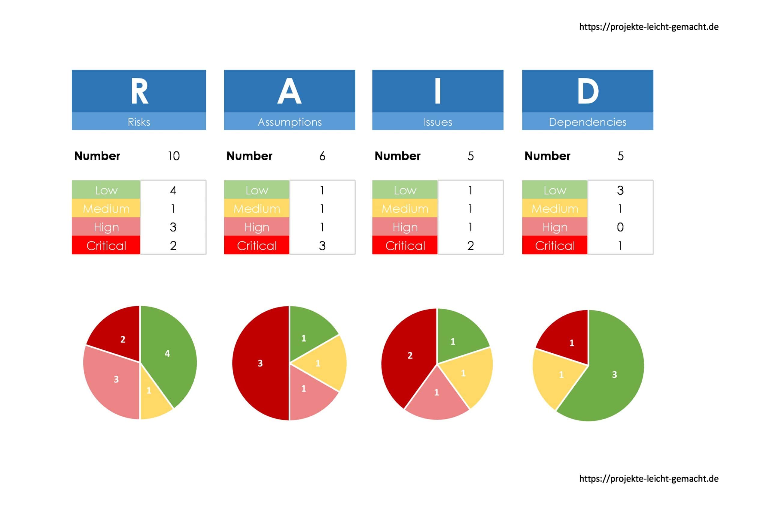Fillable Raid Log Excel Template Fillable Raid Log Excel Template