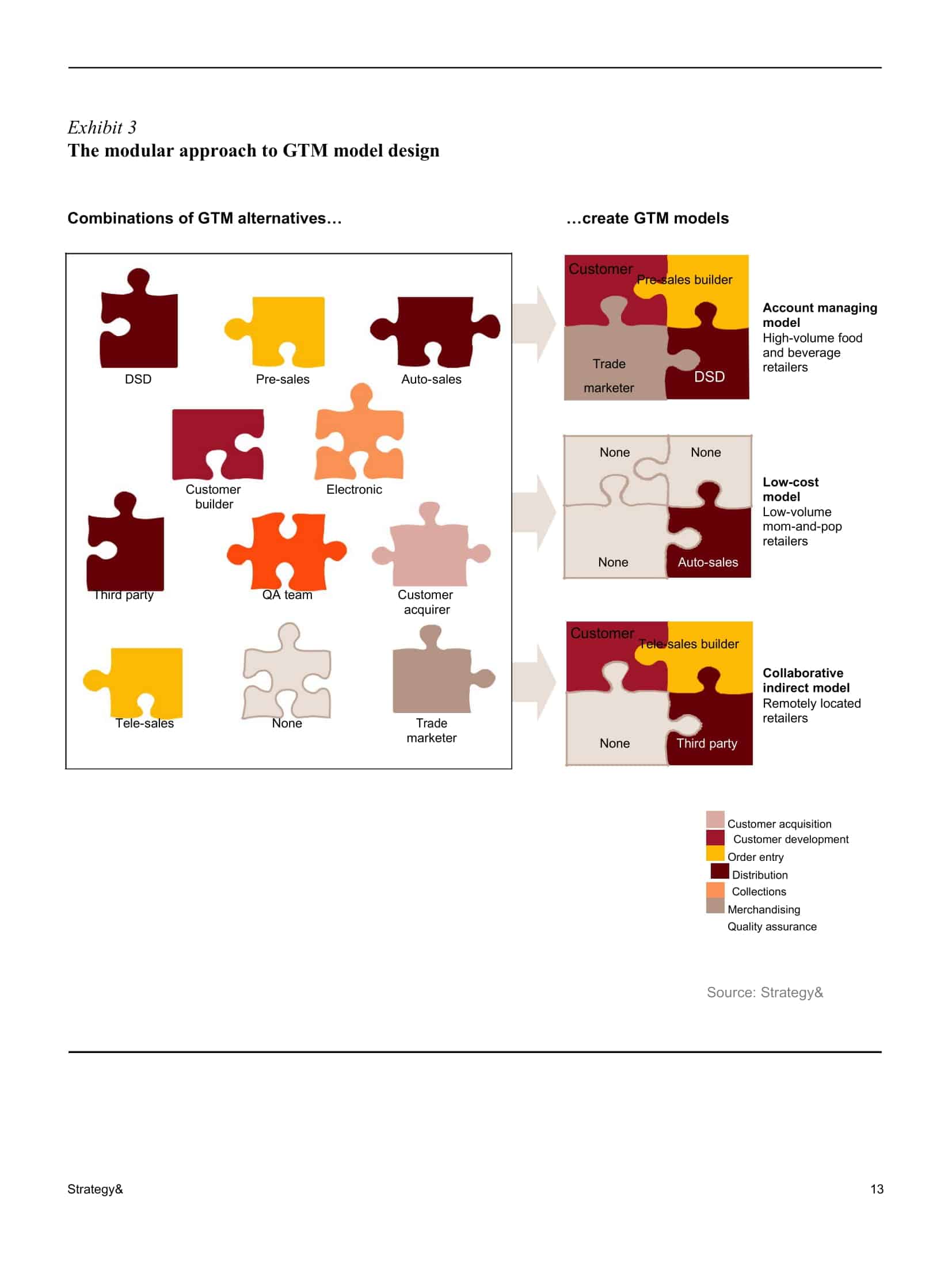 Free Pdf Go To Market Strategy Template Free Pdf Go To Market Strategy Template