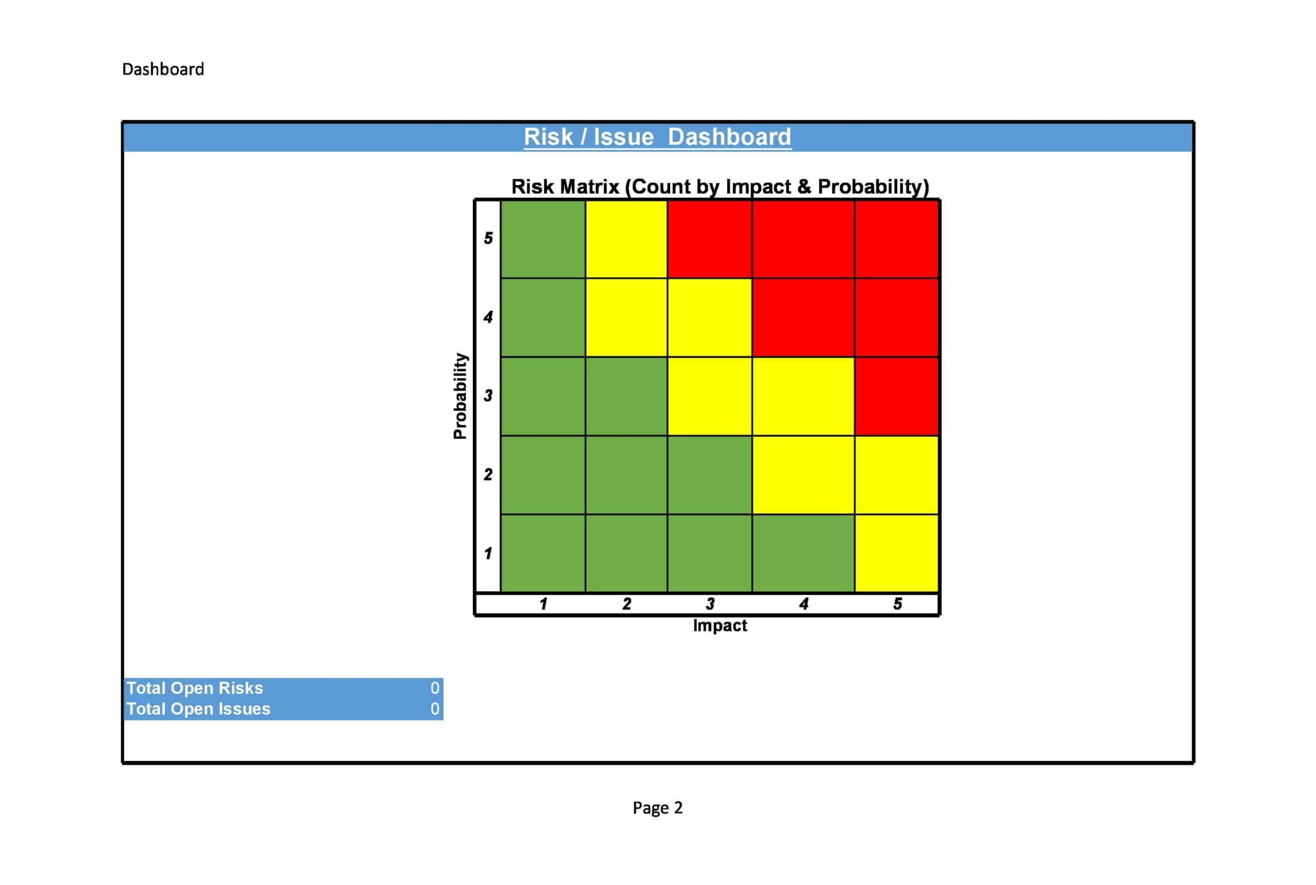 Free Raid Log Doc Template Free Raid Log Doc Template