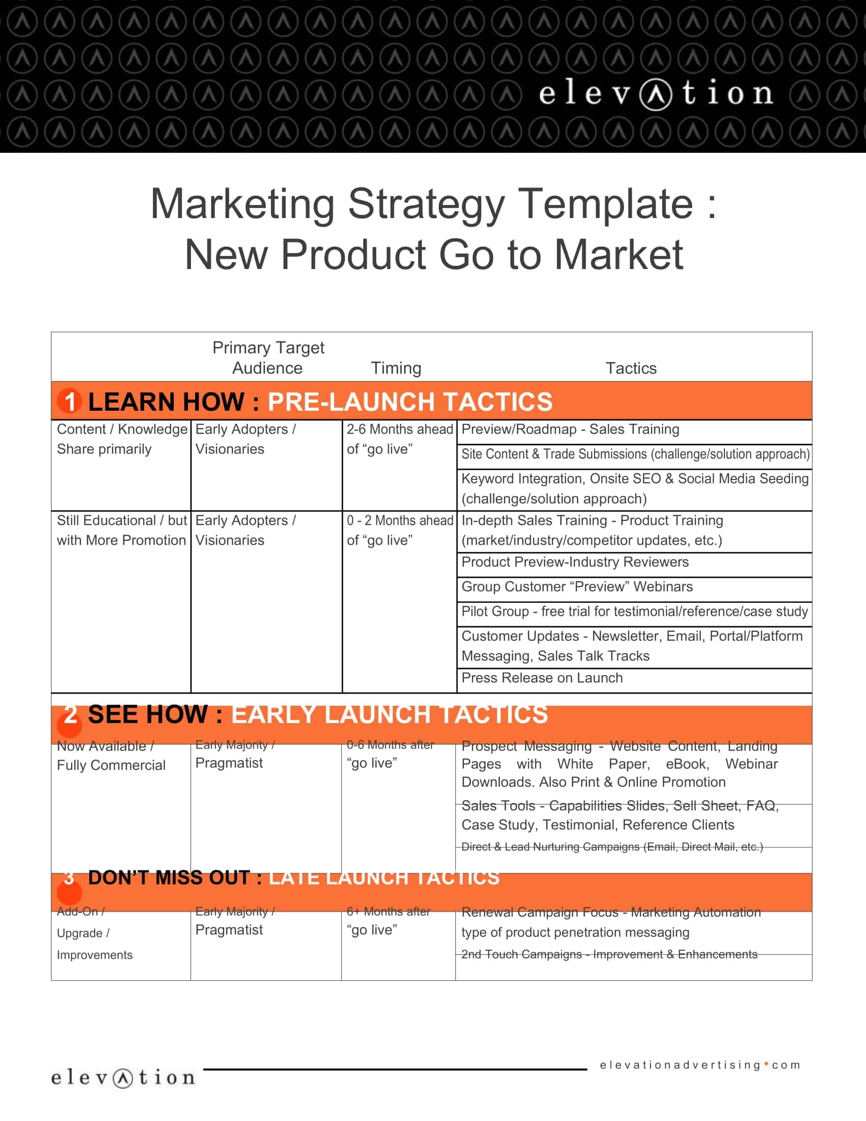 Go To Market Strategy Template Powerpoint Sample Go To Market Strategy Template Powerpoint Sample