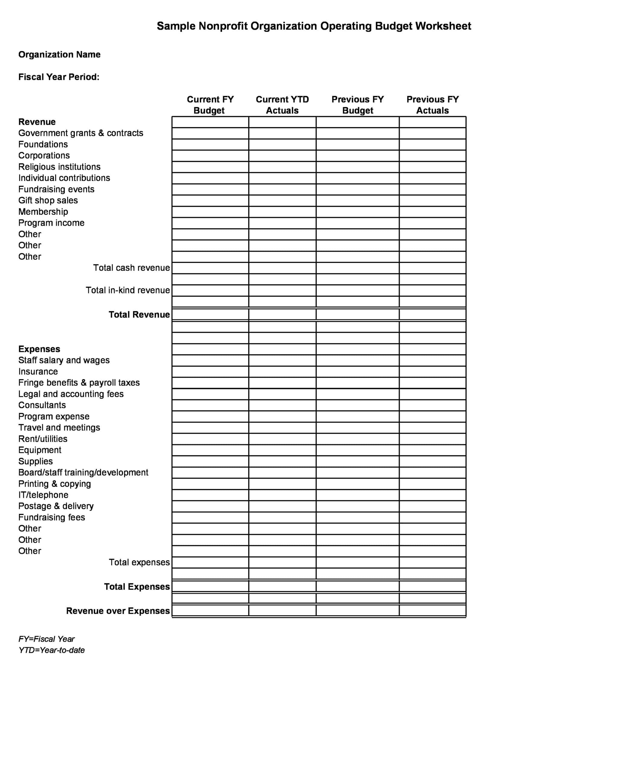 Nonprofit Budget Example Nonprofit Budget Example