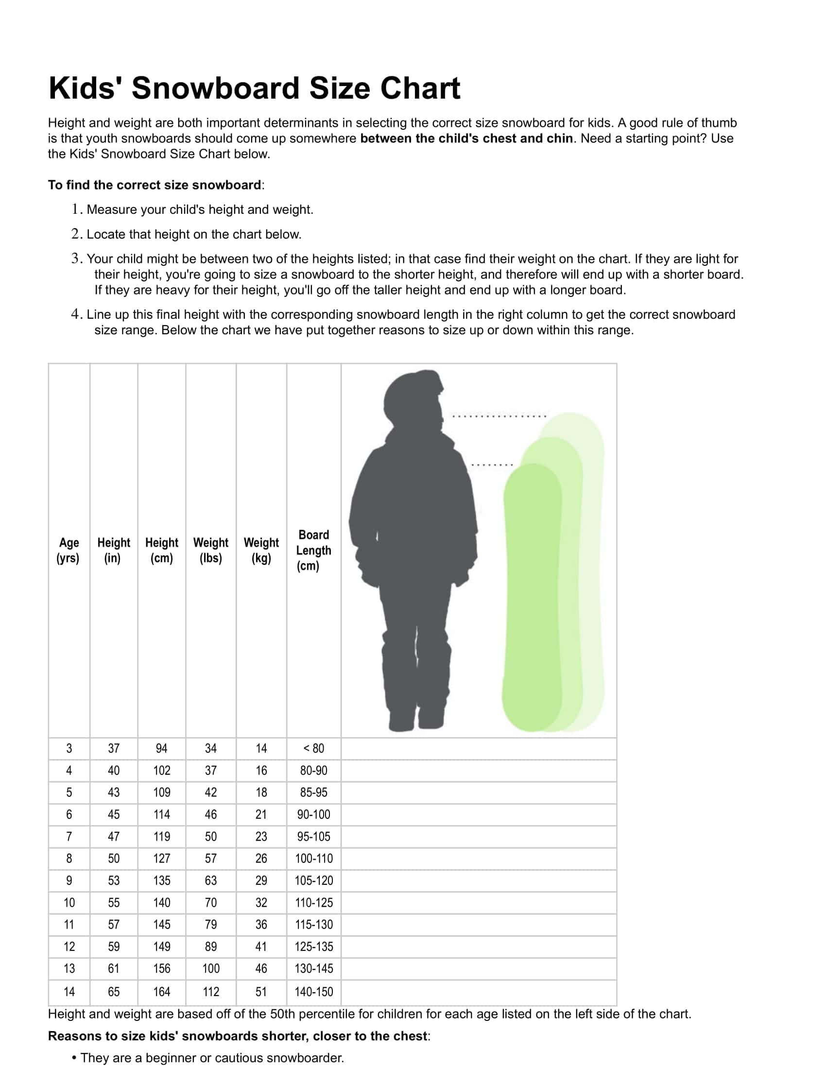Download Poster Snowboard Size Chart Download Poster Snowboard Size Chart