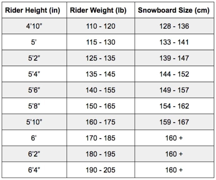 High Resolution Word Snowboard Size Chart High Resolution Word Snowboard Size Chart