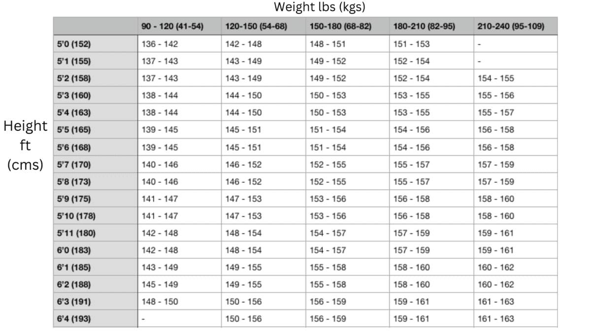 Printable Snowboard Size Chart Printable Snowboard Size Chart