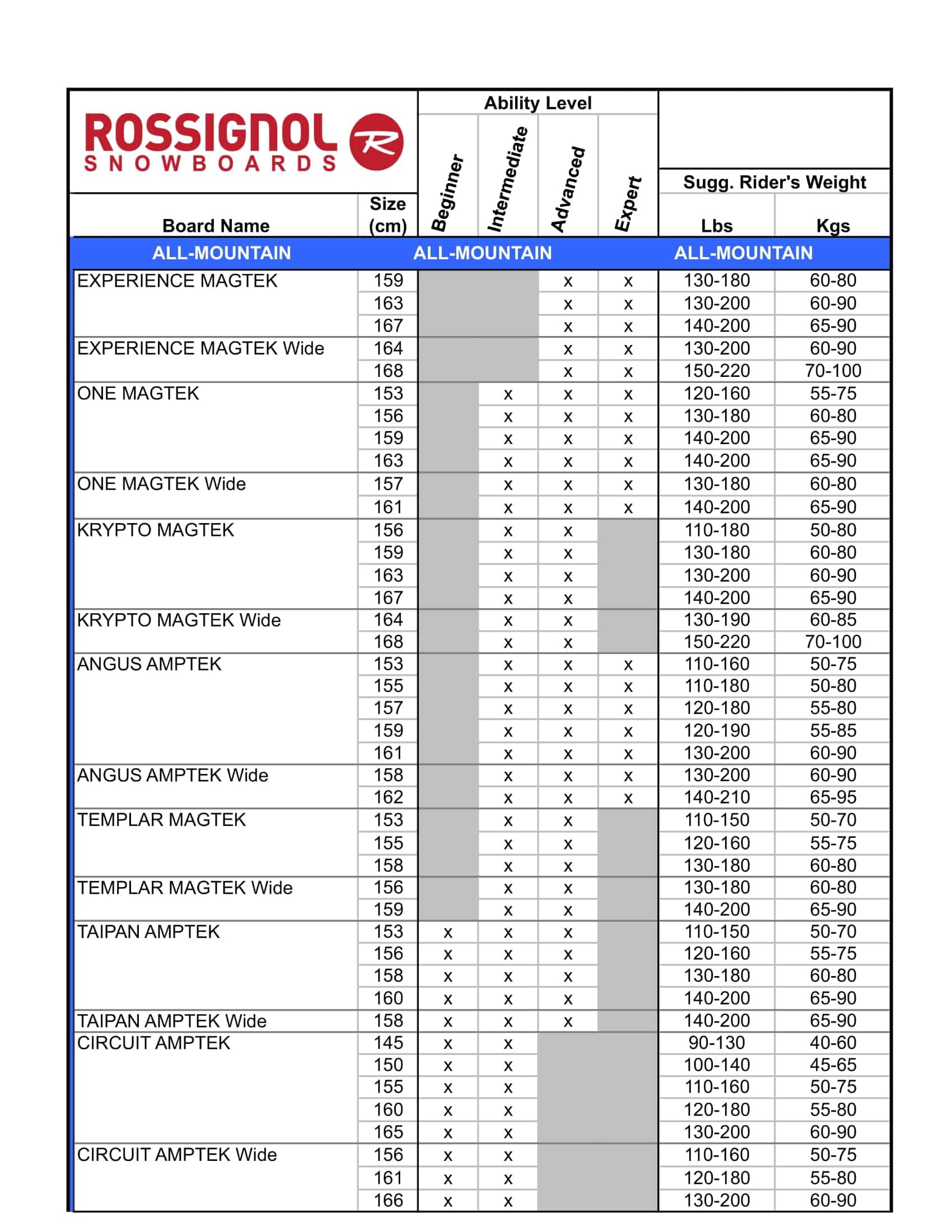 Snowboard Size Chart Download Poster Snowboard Size Chart Download Poster