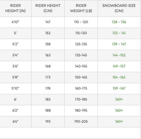 Snowboard Size Chart Free Word Snowboard Size Chart Free Word