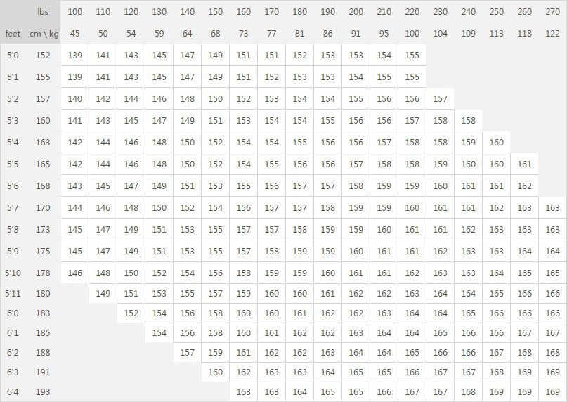 Snowboard Size Chart HD PDF Snowboard Size Chart HD PDF
