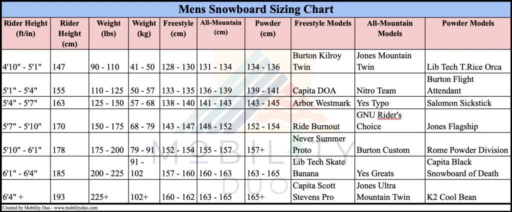 Snowboard Size Chart HD Poster Snowboard Size Chart HD Poster