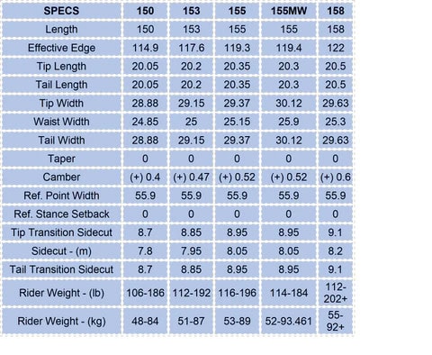 Snowboard Size Chart HD Snowboard Size Chart HD