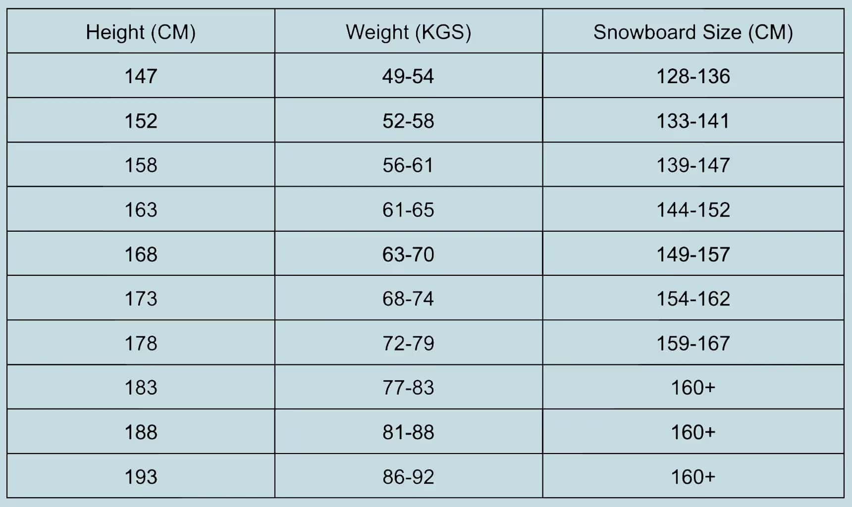 Snowboard Size Chart Poster Snowboard Size Chart Poster